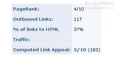 SEO-工具-linkappeal