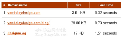 SEO-工具